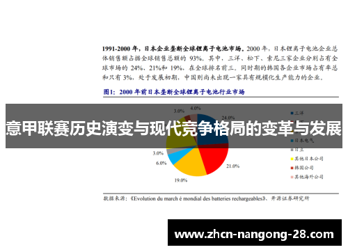 意甲联赛历史演变与现代竞争格局的变革与发展