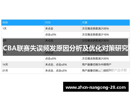 CBA联赛失误频发原因分析及优化对策研究