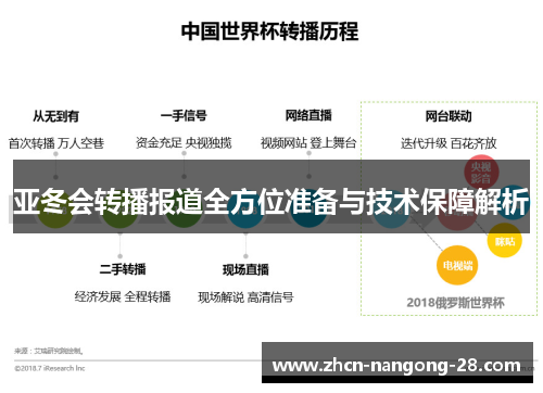 亚冬会转播报道全方位准备与技术保障解析