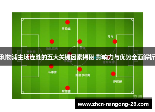 利物浦主场连胜的五大关键因素揭秘 影响力与优势全面解析
